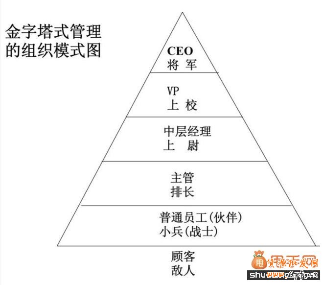 鬼腳七：仆人式的管理