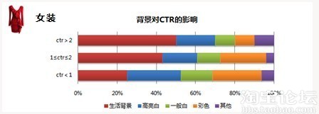 精致的主圖是引流的關鍵 
