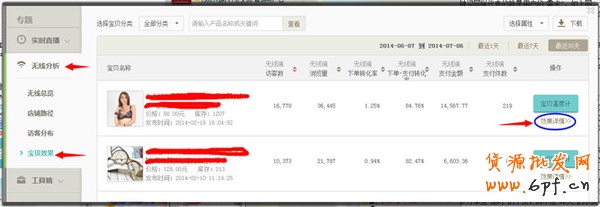 手機淘寶提高轉化率