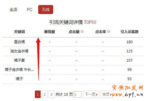 手機淘寶提高轉化率