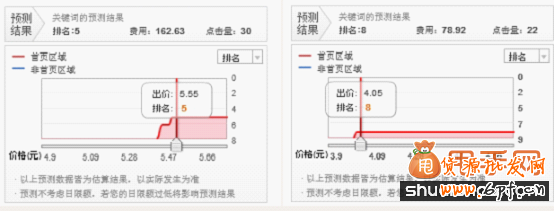 直通車關鍵詞出價及優化技巧2