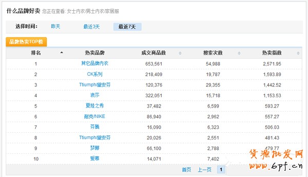 數(shù)據(jù)魔方