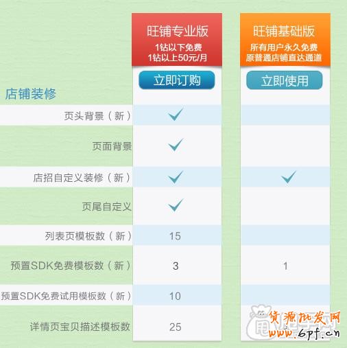 深度剖析旺鋪專業(yè)版和基礎(chǔ)版的區(qū)別與優(yōu)勢1