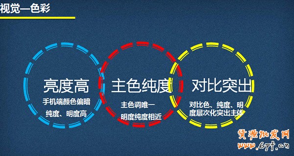 手機淘寶店鋪裝修