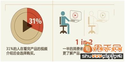 做好視覺效果大大提高買家購買欲望4