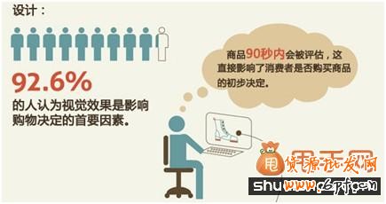 做好視覺效果大大提高買家購買欲望3