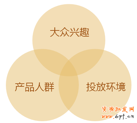 裝修教程:網(wǎng)店素材設計從優(yōu)秀到卓越2