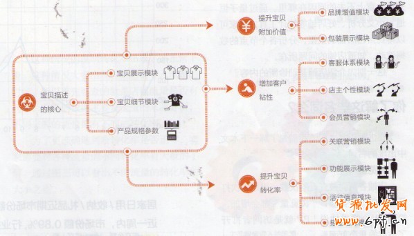 內(nèi)頁設計方案怎么做？母嬰用品案例參考
