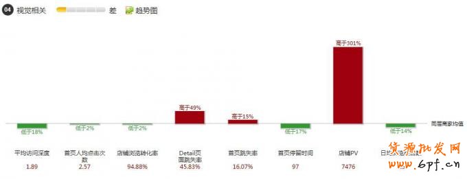 怎樣做好店鋪裝修設(shè)計讓銷量翻翻？