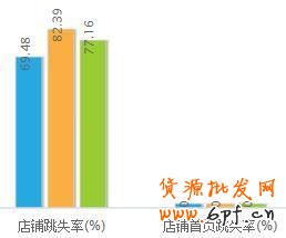 怎樣做好店鋪裝修設(shè)計讓銷量翻翻？