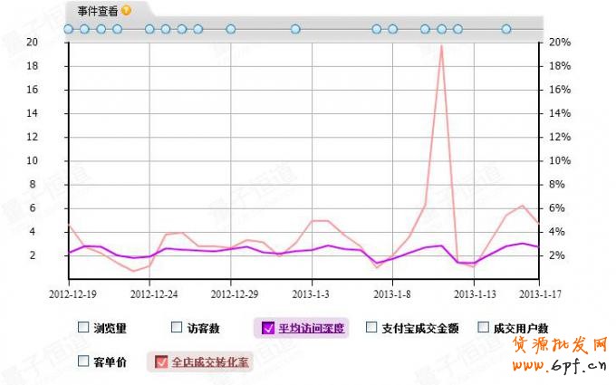 怎樣做好店鋪裝修設(shè)計讓銷量翻翻？