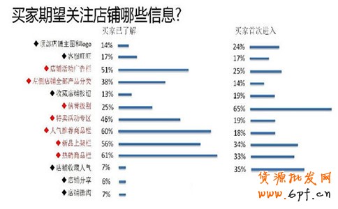 淘寶手機(jī)店鋪的裝修小技巧分享3