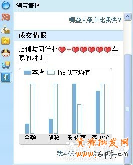 淘寶店鋪提高流量