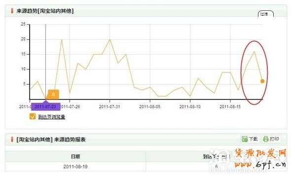淘寶社區首頁廣告位