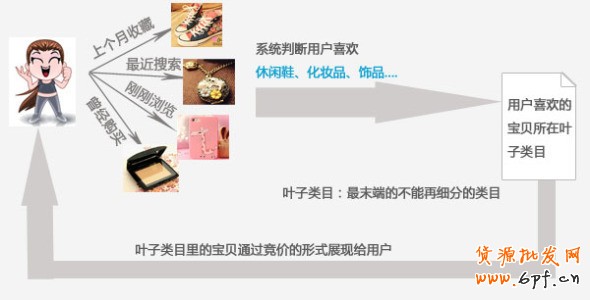 淘寶直通車定向推廣圖文講解