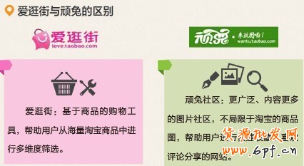 為網店引入流量