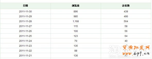 淘寶天天特價活動推廣方案