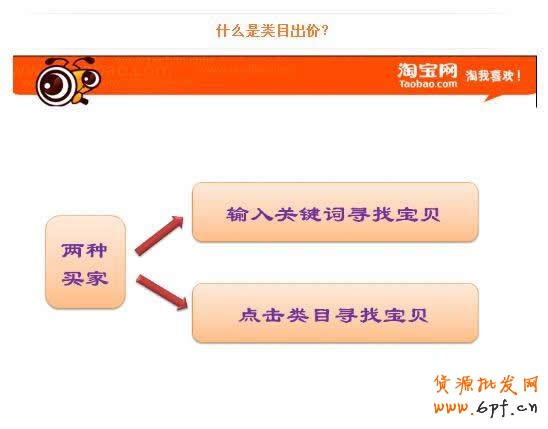 淘寶直通車基礎-什么是直通車類目出價？