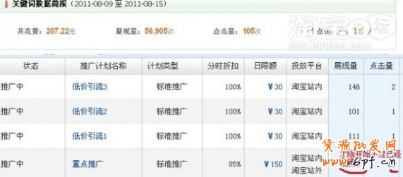 淘寶直通車(chē)技巧