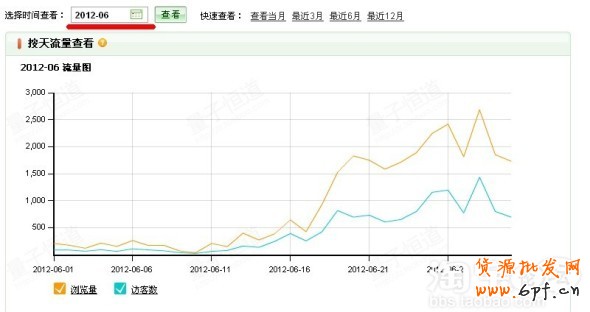寶貝類目屬性和標題描述