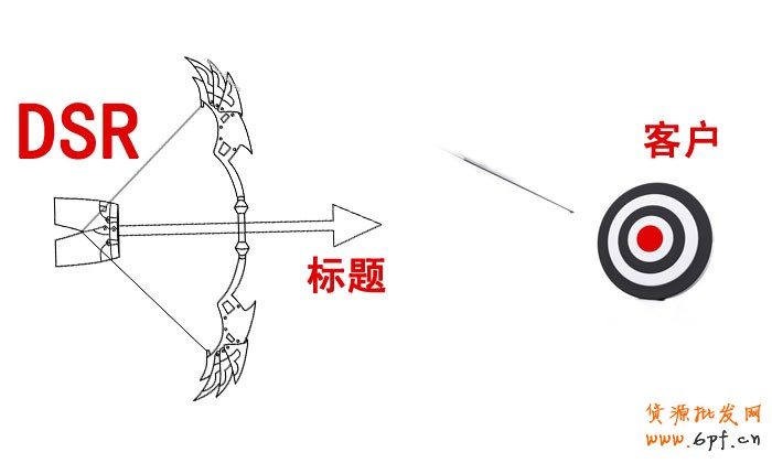 淘寶店鋪關(guān)鍵詞布局