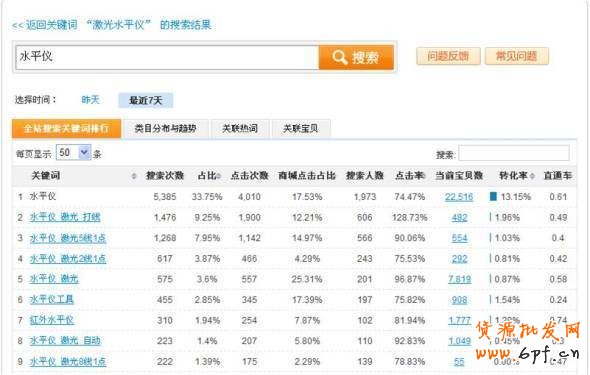 淘寶搜索排名規則