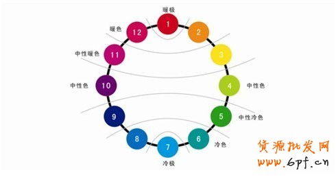 網(wǎng)店視覺營銷