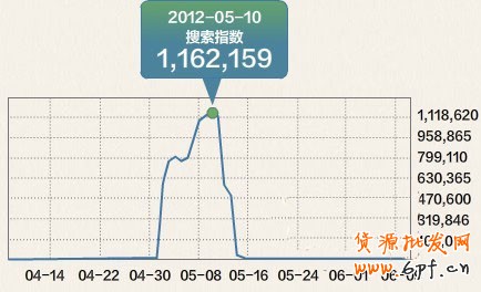 如何預(yù)測(cè)活動(dòng)時(shí)的店鋪銷(xiāo)量