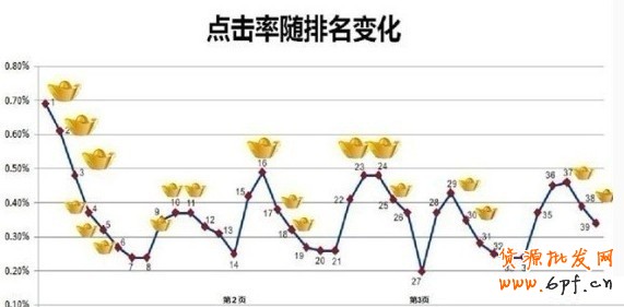 淘寶網(wǎng)直通車怎么開