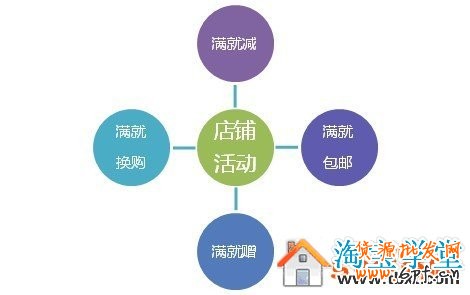 淘寶店鋪客單價(jià)