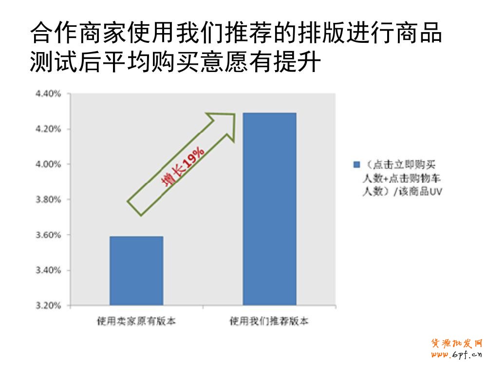 淘寶寶貝詳情頁
