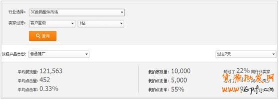 淘寶直通車的行業(yè)解析