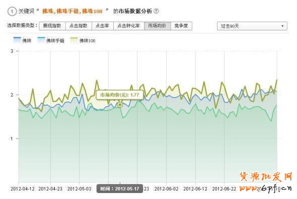 淘寶直通車流量解析介紹