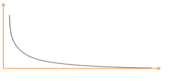 定向推廣基礎教程
