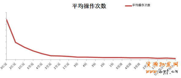 定向推廣基礎教程