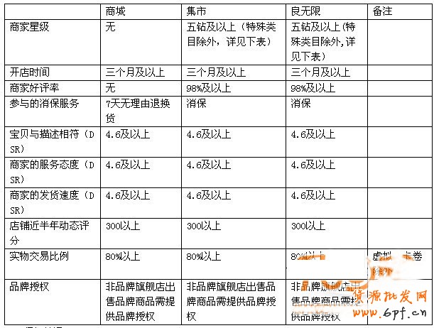 淘寶聚劃算報(bào)名規(guī)則