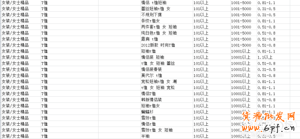 標題優(yōu)化資源