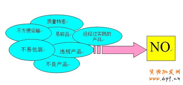 淘寶開(kāi)店不宜賣(mài)的商品