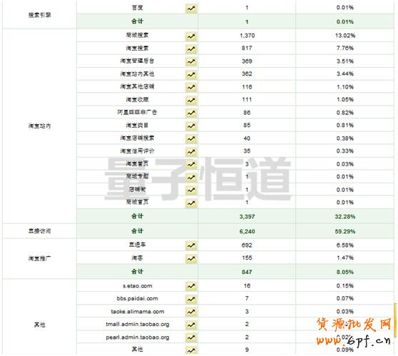 直通車流量預算