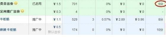 淘寶直通車質(zhì)量得分