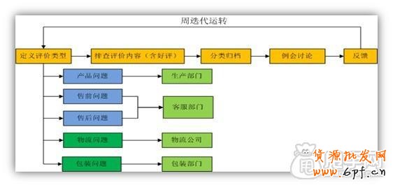 六個步驟玩轉(zhuǎn)淘寶客服技巧,贏在雙十一5