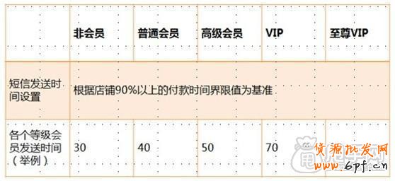 六個步驟玩轉(zhuǎn)淘寶客服技巧,贏在雙十一3