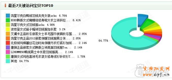 量子恒道-幫你打造最高流量的店鋪5