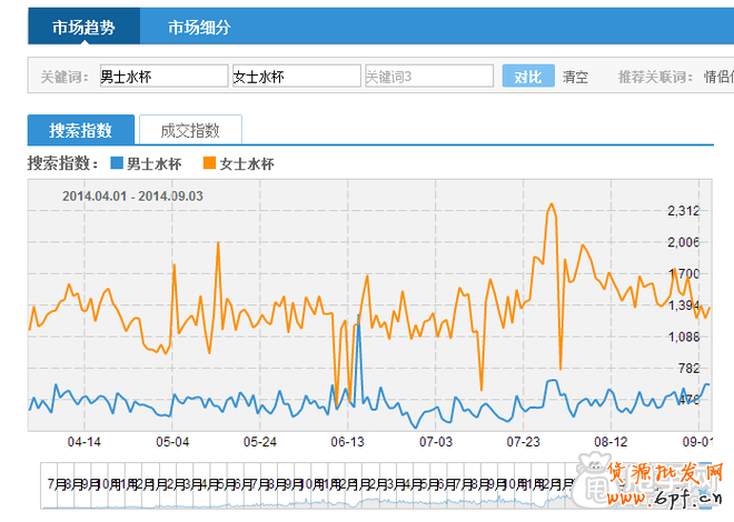 量子恒道- 打造標題優化最全面的實操教程6