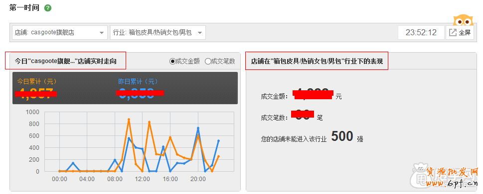 數據化運營:怎么能檢測店鋪是否健康100%?