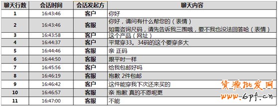 中國電商行業(yè)網(wǎng) - 電子商務案例 最新資訊 電商社會化新媒體 煉成好客服,提高付款率!