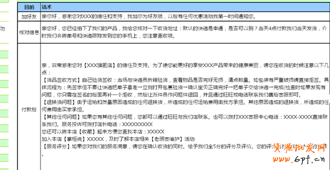 如何培養(yǎng)客服團隊良好的工作習慣