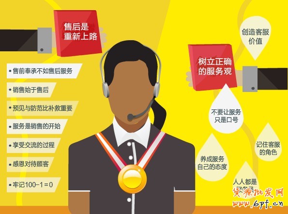 網店金牌客服養成記觀點論!