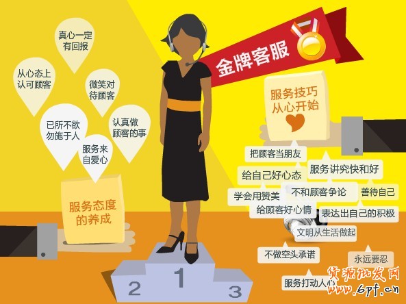 網店金牌客服養成記觀點論!