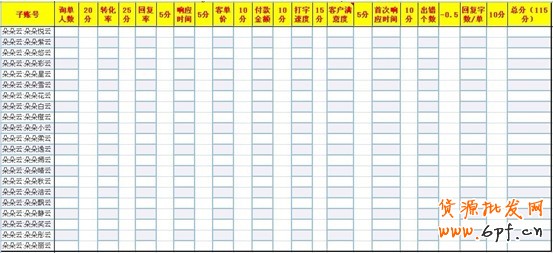 如何培訓網店客服